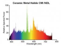 SYLVANIA CMI-TD 70W/NDL UVS 4200K(ceramic technology) RX7s МГ лампа