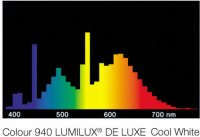 OSRAM DULUX L LUMILUX DE LUXE L 24W/940 24Вт 32см 2G11 (холодный белый) компакт. люм. лампа [018584]