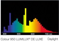 OSRAM DULUX L LUMILUX DE LUXE L 24W/954 24Вт 32см 2G11 (дневной белый) компакт. люм. лампа