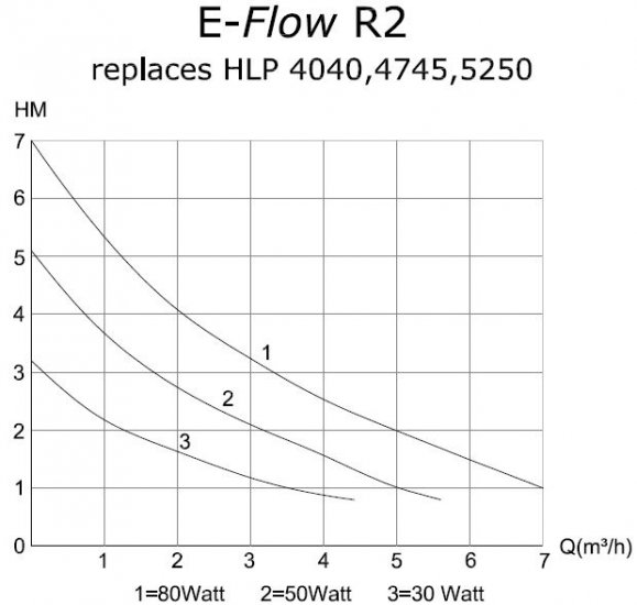 Deltec E-Flow R1 Помпа с контроллером 7000л/ч h7.0м 80Вт - Кликните на картинке чтобы закрыть