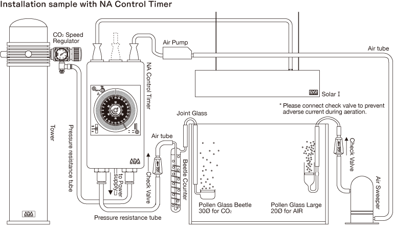 ADA CO2 Speed Regulator Производительный СО2 регулятор для многоразового СО2 баллона. - Кликните на картинке чтобы закрыть