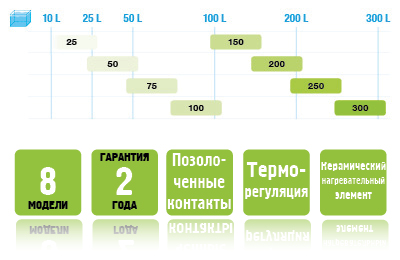 AQUAEL Comfort zone GOLD