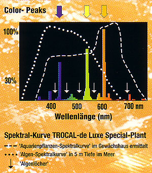 DENNERLE TROCAL de Luxe Special Plant 25Вт 74см G13 D26мм 3000K люм. Лампа - Кликните на картинке чтобы закрыть